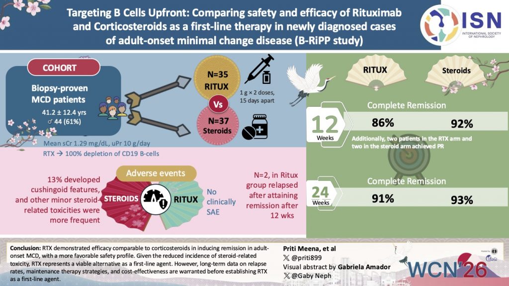 Targeting B Cells upfront: Comparing safety and efficacy of Rituximab and corticosteroids as a first line therapy in newly diagnosed cases of adult onset minimal change disease (B-RiPP study)