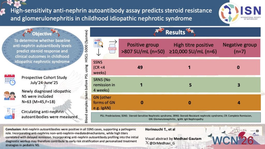 High-sensitivity anti-nephrin autoantibody assay predicts steroid resistance and glomerulonephritis in childhood idiopathic nephrotic syndrome