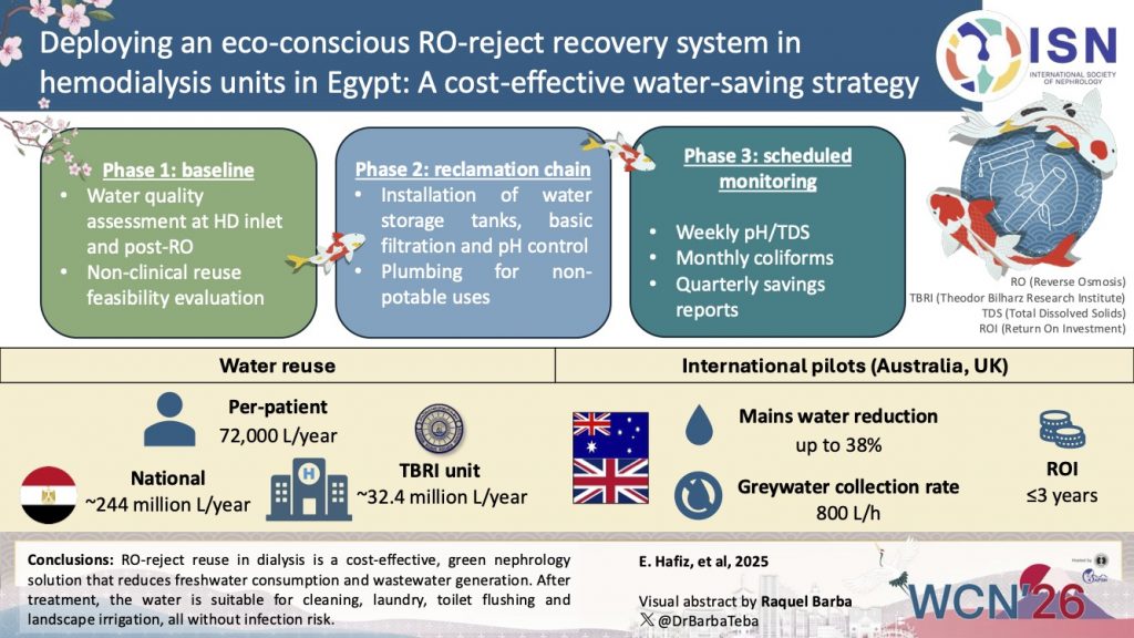 Deploying an eco-conscious ro-reject recovery system in hemodialysis units in egypt: A cost-effective water-saving strategy