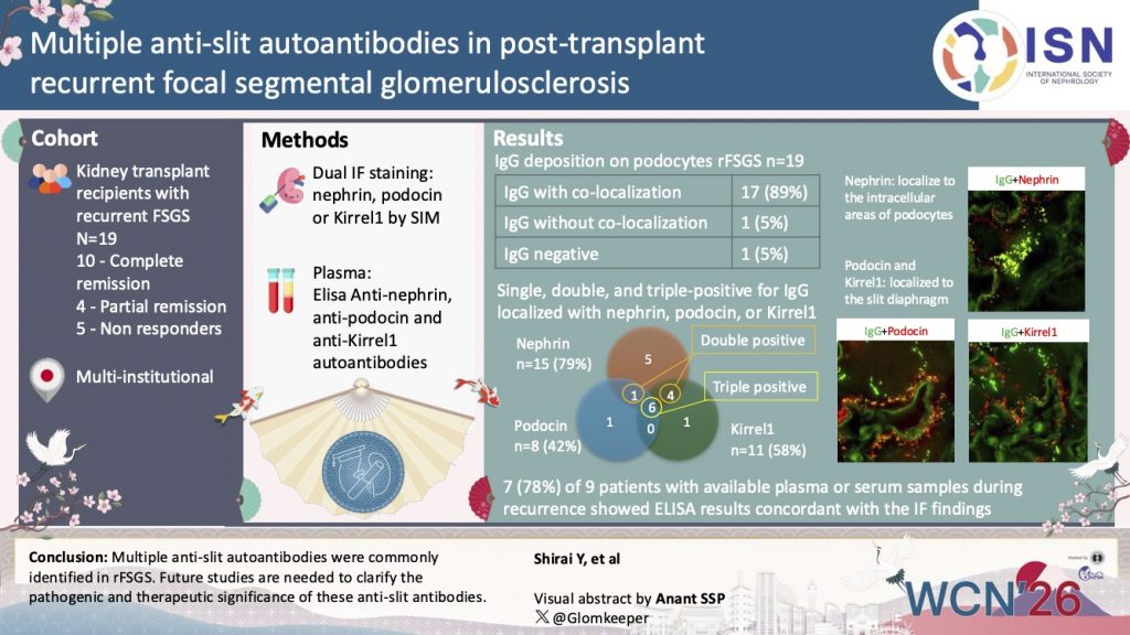 Multiple anti-slit autoantibodies in post-transplant recurrent focal segmental glomerulosclerosis