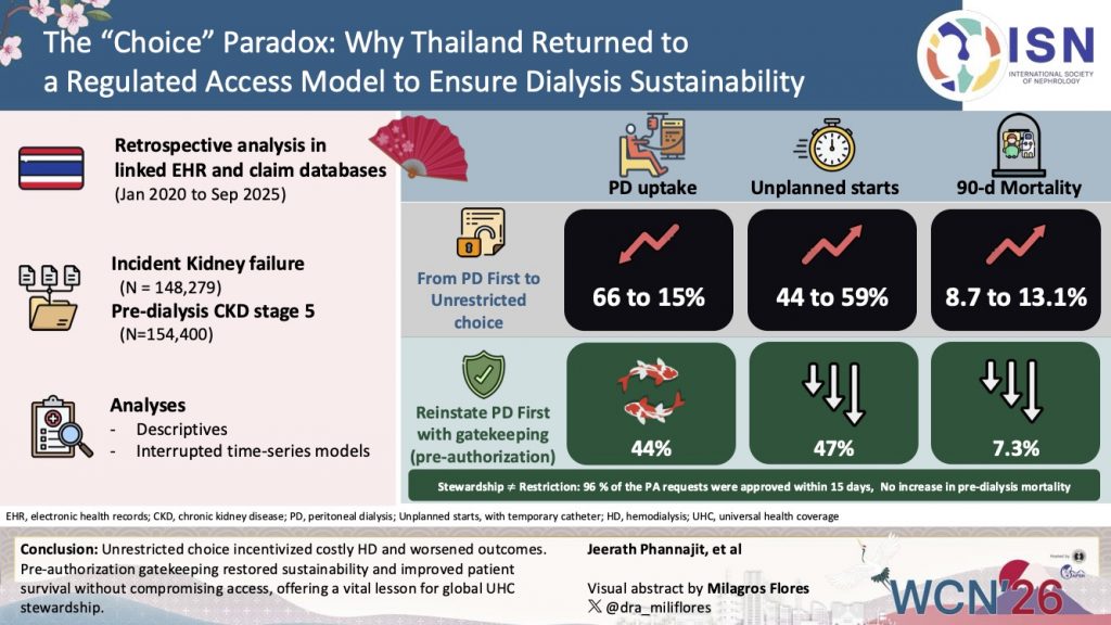 Lessons from a natural experiment: patient choice, gatekeeping, and dialysis modality outcomes under universal renal dialysis policy