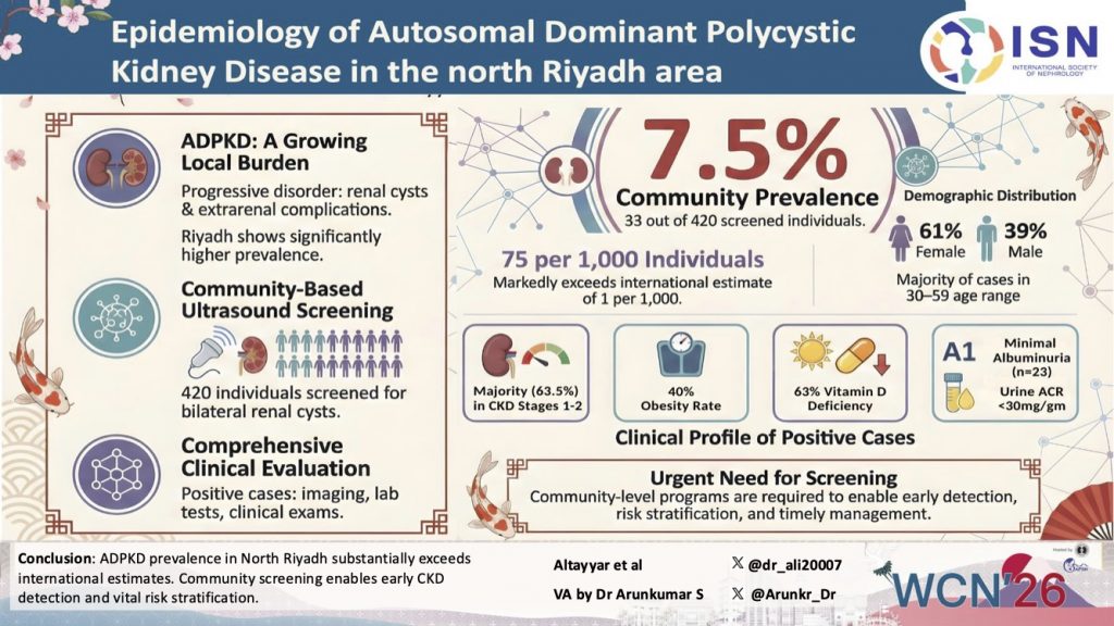 Epidemiology of autosomal dominant PKD in the North Riyadh area
