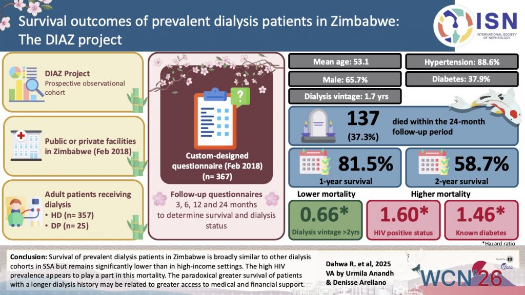 Survival outcomes of prevalent dialysis patients in Zimbabwe