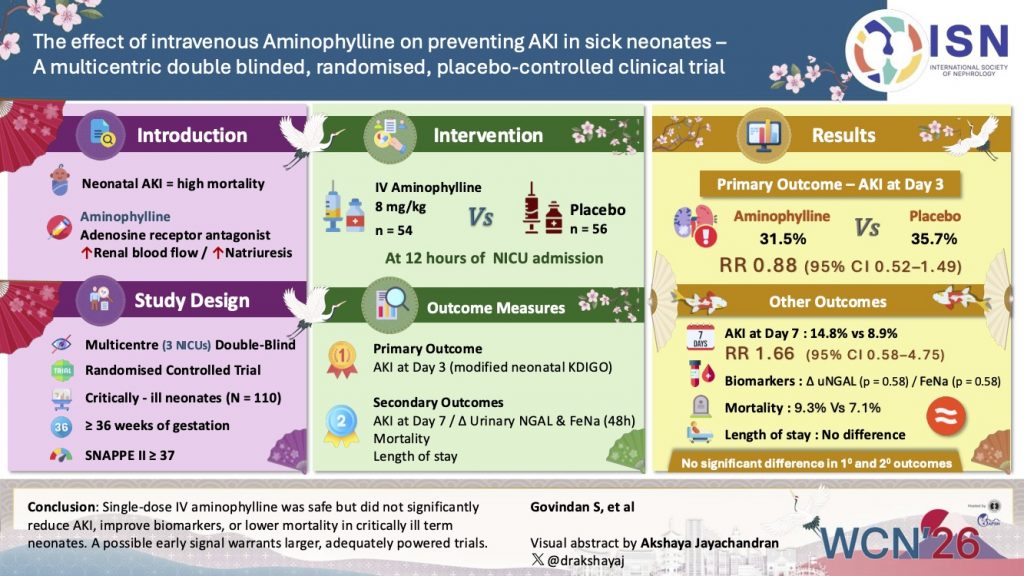 The effect of intravenous Aminophylline on preventing Acute Kidney Injury in sick neonates – A multicentric double blinded, randomised, placebo-controlled clinical trial