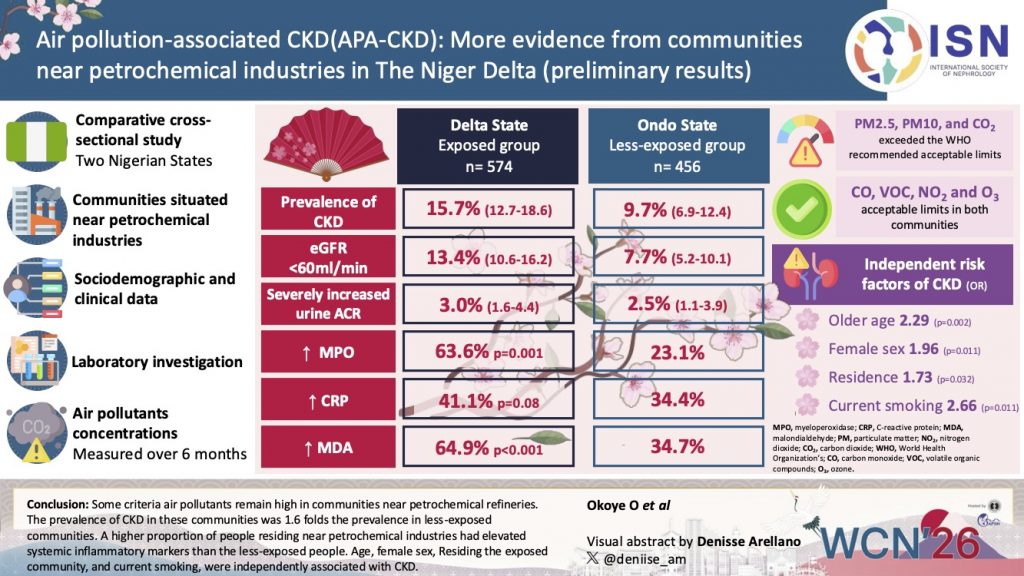 Air pollution-associated CKD (APA-CKD): More evidence from communities near petrochemical industries in The Niger Delta (preliminary results)
