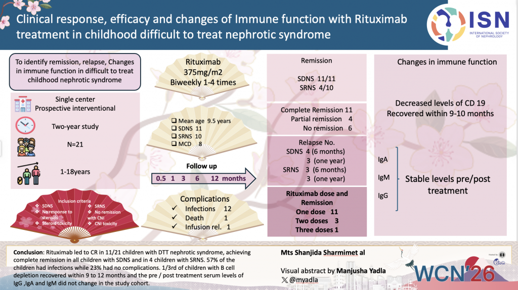 Clinical response, efficacy and changes of immune function with Rituximab treatment in childhood difficult nephrotic syndrome
