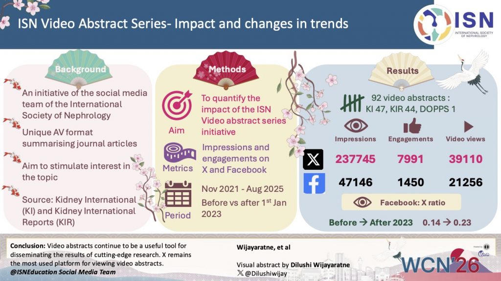ISN video abstract series - Impact and changes in trends