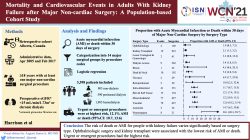 Mortality and cardiovascular events in adults with kidney failure after major non-cardiac surgery: a population-based cohort study