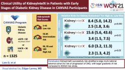 Clinical Utility of KidneyIntelX in Patients with Early Stages of Diabetic Kidney Disease in CANVAS Participants