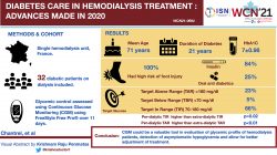 Diabetes care in hemodialysis patients : advances made in 2020
