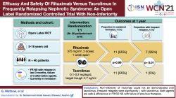 Efficacy and safety of rituximab versus tacrolimus in frequently relapsing nephrotic syndrome: an open label randomized controlled trial