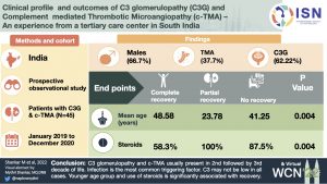 Clinical profile and outcome of c3 glomerulopathy and complement-mediated thrombotic microangiopathy - An experience from a tertiary care center in South India