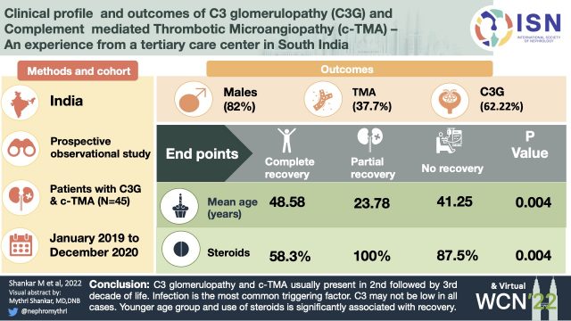 CLINICAL PROFILE AND OUTCOME OF C3 GLOMERULOPATHY AND COMPLEMENT MEDIATED THROMBOTIC MICROANGIOPATHY - AN EXPERIENCE FROM A TERTIARY CARE CENTRE IN SOUTH INDIA