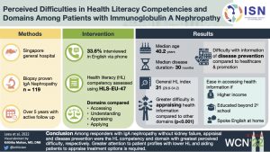 Perceived difficulties in health literacy competencies and domains among patients with immunoglobulin nephropathy
