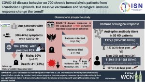 Covid-19 disease behavior on 700 chronic hemodialysis patients from Ecuadorian highlands. Did massive vaccination change the trend?