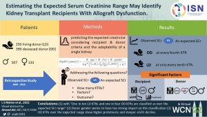 Estimating the expected serum creatinine range may identify kidney transplant recipients with allograft dysfunction