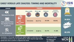Early versus late dialysis: Timing and mortality