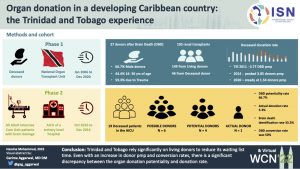 Organ donation in a developing Caribbean country: the Trinidad and Tobago experience