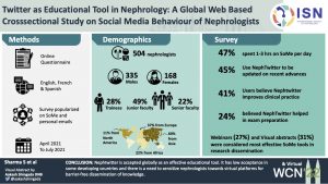 Twitter as educational tool in nephrology: a global web-based cross-sectional study on social media behaviour of nephrologists