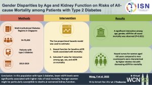 Gender disparities by age and kidney function on risks of all-cause mortality and cardiovascular mortality among patients with type 2 diabetes