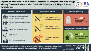 Impact of vaccination on clinical outcome of hospitalized ESKD patients with Covid-19 infection. A single center experience.