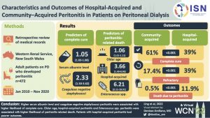 Characteristics and outcomes of hospital-acquired and community-acquired peritonitis in patients on peritoneal dialysis