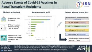 Adverse events of Covid-19 vaccines in renal transplant recipients