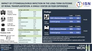Impact of cytomegalovirus infection in the long-term outcome of renal transplantation: A single-center 20-year experience.