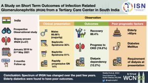 A study of clinical profile and outcomes of infection-related glomerulonephritis in a tertiary care centre from South India.