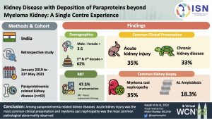 Clinical spectrum and pathological abnormalities of paraprotein related kidney disease: A single centre experience