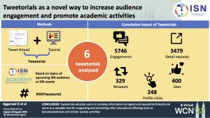 Tweetorials as a novel way to increase audience engagement and promote academic activities