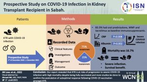 Prospective study on Covid-19 infection in kidney transplant recipients in Sabah: A preliminary result