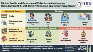 Clinical profile and outcomes of patient on maintenance hemodialysis hospitalized with Covid-19 at a tertiary care center.