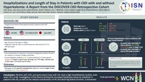 Hospitalizations and length of stay in patients with CKD with and without hyperkalemia: A report from the discover CKD retrospective cohort