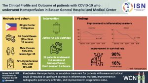 The clinical profile and outcome of patients with Covid-19 who underwent hemoperfusion in Bataan General Hospital and Medical Center
