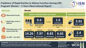 Predictors of rapid decline in kidney function among CKD pregnant women – 5-year observational report