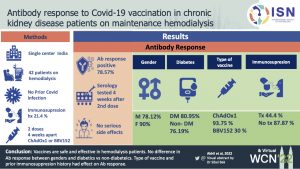 Antibody response to Covid-19 vaccination in CKD patients on maintenance hemodialysis