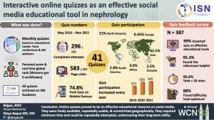 Interactive online quizzes as an effective educational tool on social media in nephrology