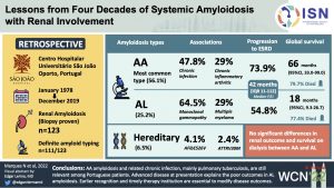 Lessons from four decades of systemic amyloidosis with renal involvement