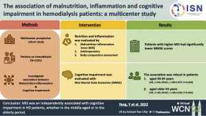 The association of malnutrition, inflammation and cognitive impairment in hemodialysis patients: a multicenter study