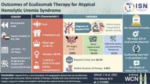 Outcomes of eculizumab therapy for Atypical Hemolytic Uremia Syndrome (AHUS)