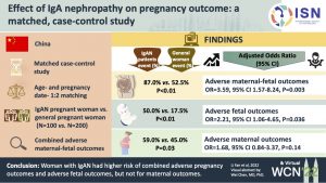 Effect of IgA nephropathy on pregnancy outcome: a matched, case-control study