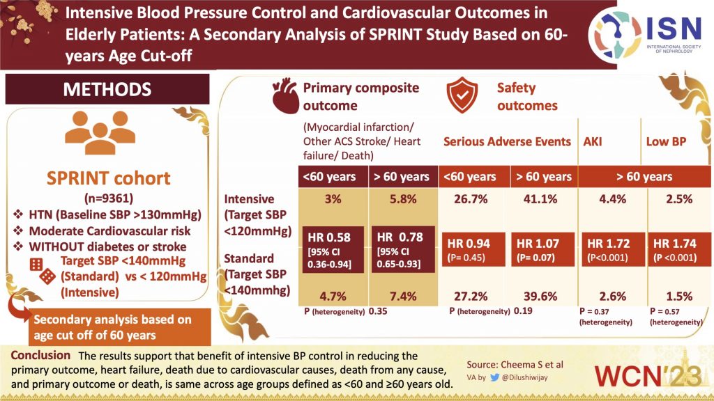 Intensive Blood Pressure Control and Cadiovascular Outcomes in Elederly Patients : a Secondary Analysis of Sprint Study Based on 60-years Age Cut-off