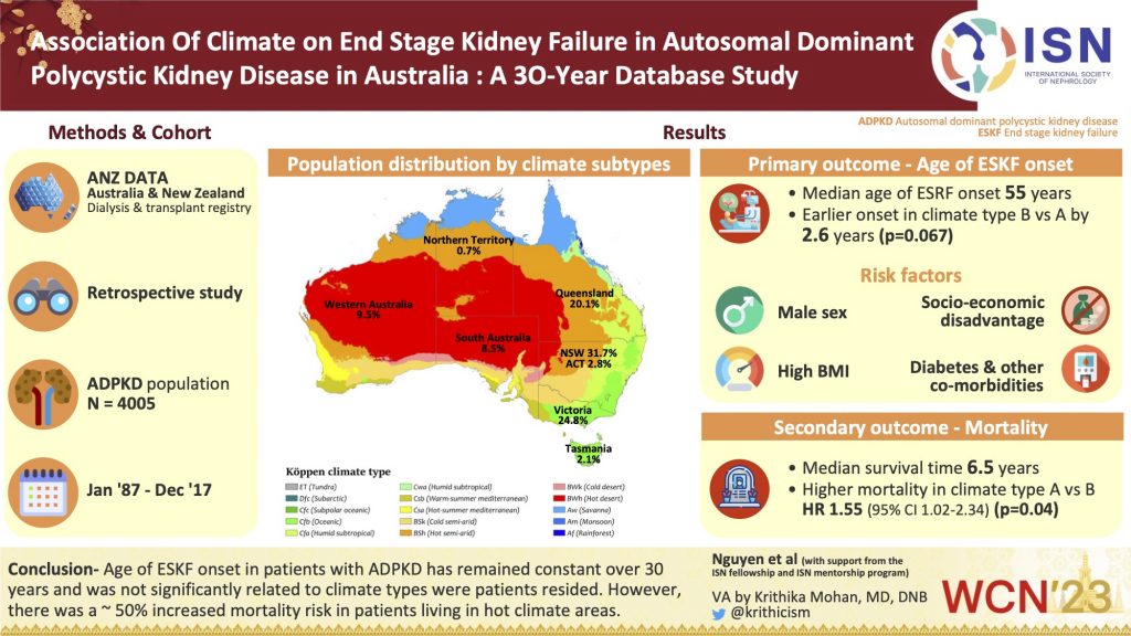 Association of Climate on End Stage Kidney Failure in Autosomal Dominant Polycystic Kidney Disease in Australia: A 30-year Database Study