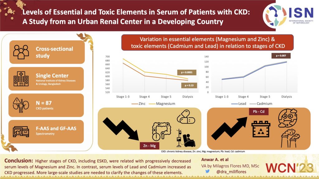 Levels of Essential and Toxic Elements in Serum of Patients With Chronic Kidney Disease: a Study From an Urban Renal Center in a Developing Country