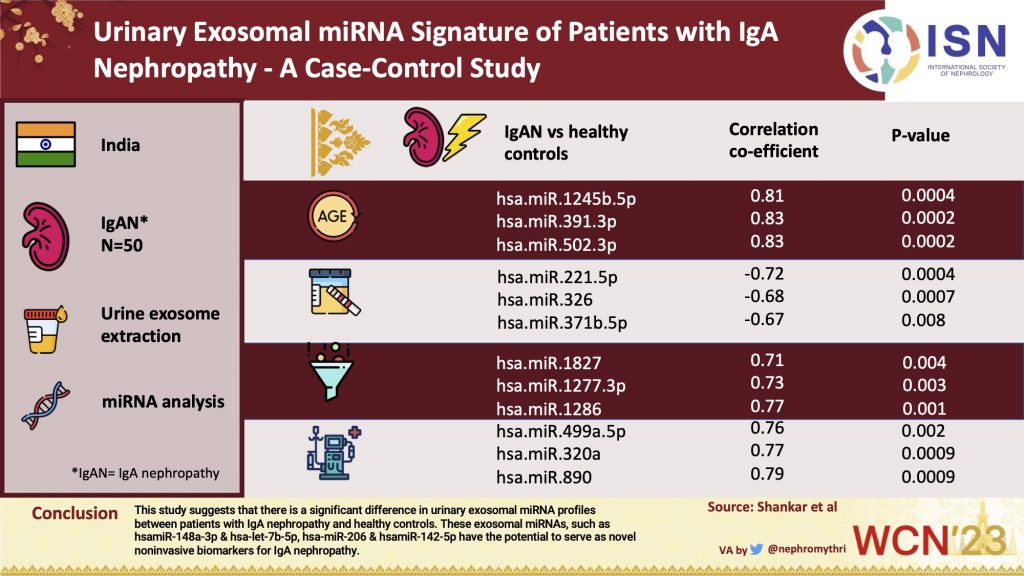 Urinary Exosomal miRNA Signature of Patients with IgA Nephropathy - A Case-Control Study