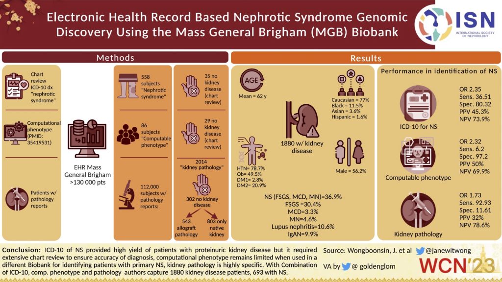 Electronic Health Record based Nephrotic Syndrome Genomic Discovery using the Mass General Brigham (MGB) Biobank