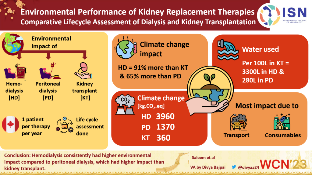 Environmental Performance of Kidney Replacement Therapies: Kidney Transplantation Versus Dialysis