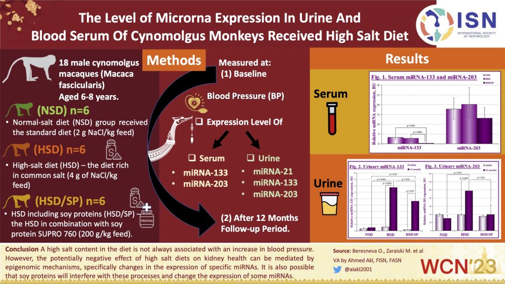 Serum and Urinary Microrna Expression in Cynomolgus Monkeys Received High Salt Diet