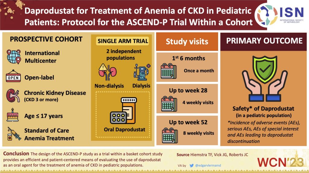 Daprodustat for Treatment of Anemia of CKD in Pediatric Patients: Protocol for the ASCEND-P Trial Within a Cohort